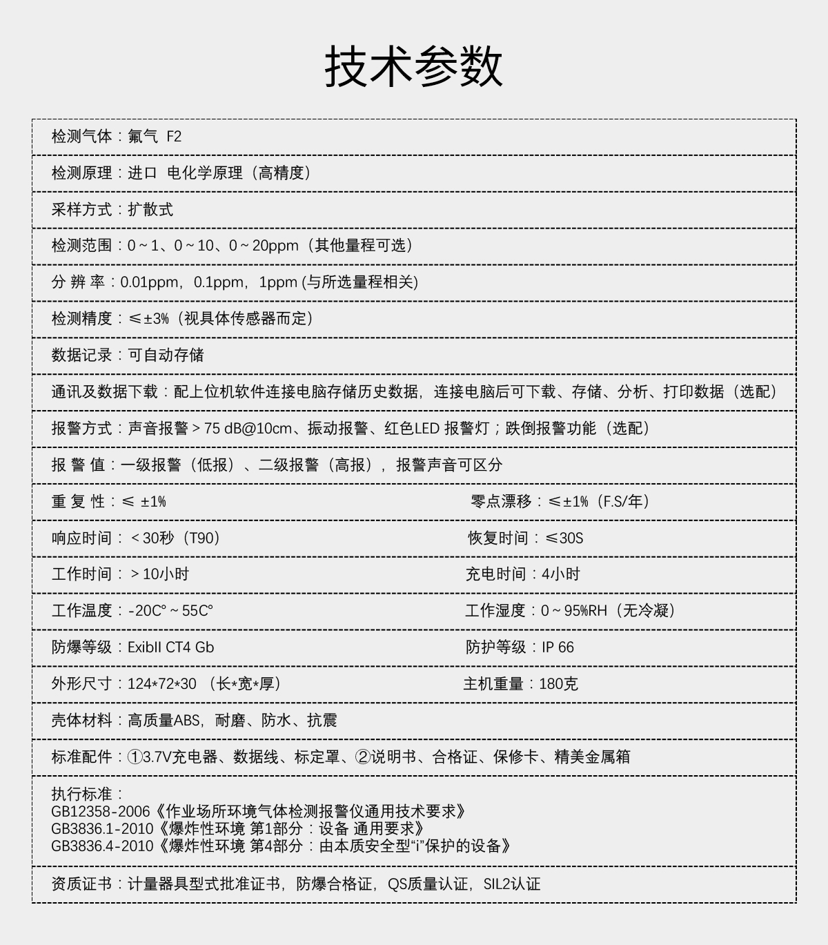 便攜式氟氣檢測儀