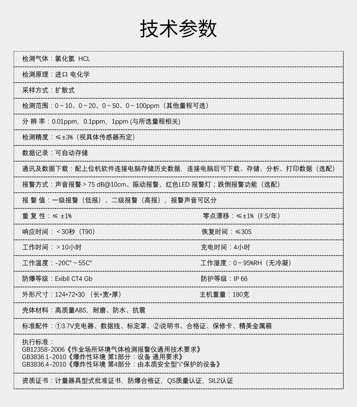 便攜式氯化氫檢測儀