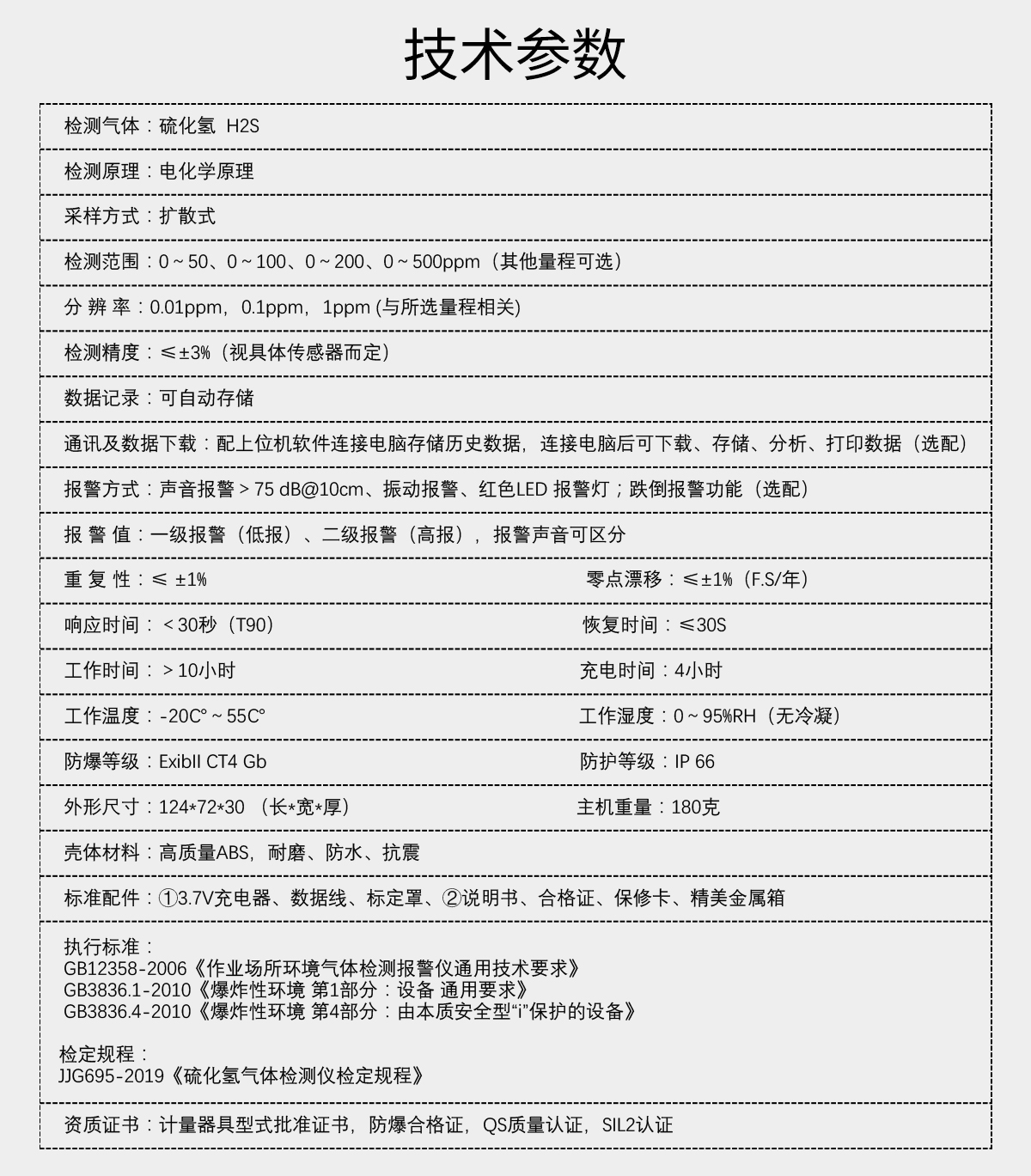 便攜式硫化氫檢測儀