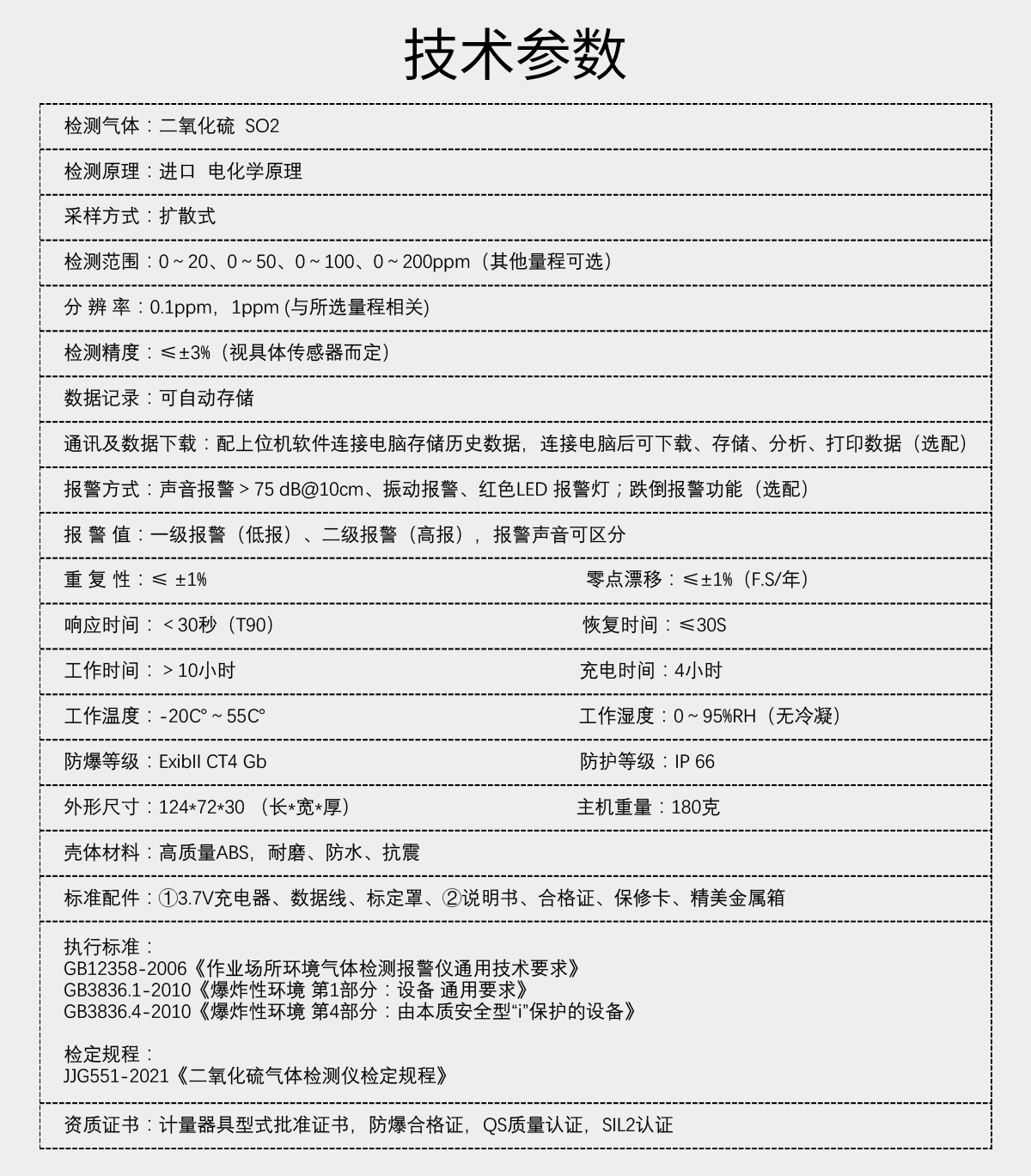 便攜式二氧化硫檢測儀