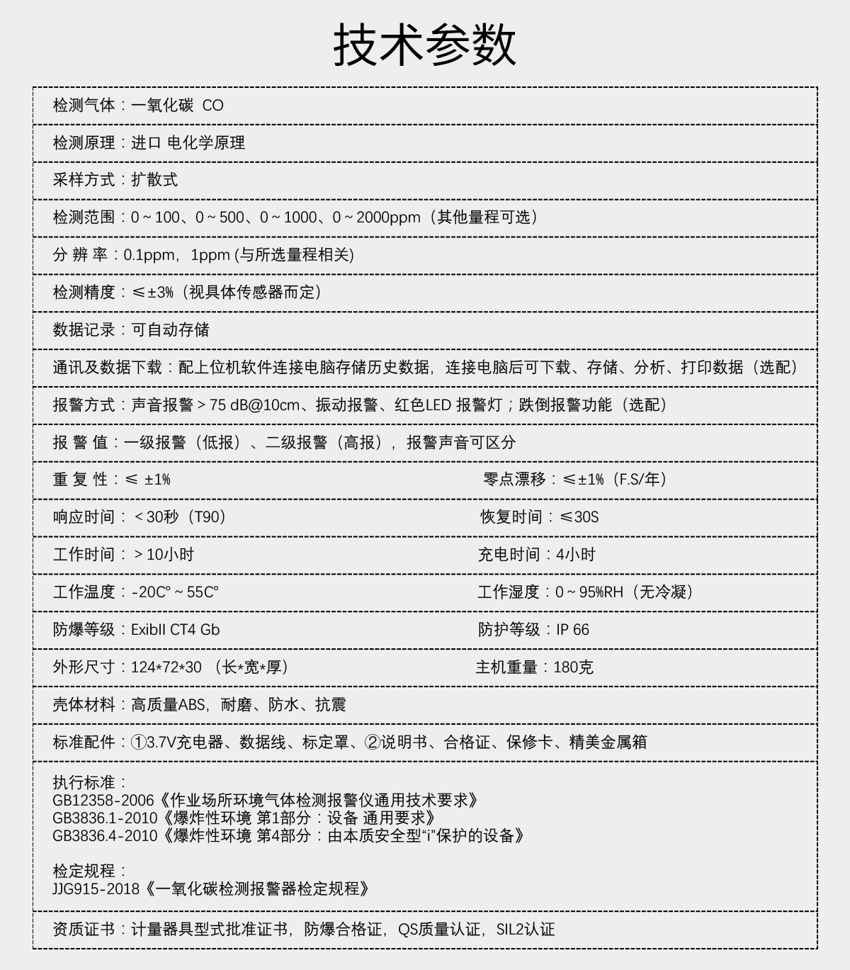 便攜式一氧化碳檢測儀